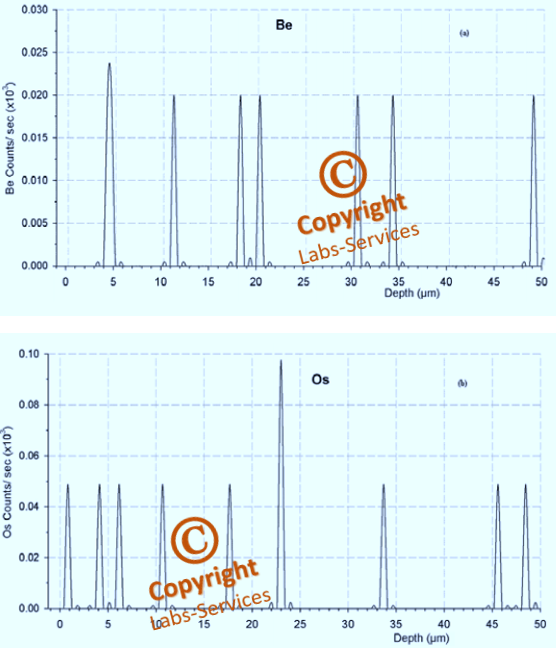 Inductively Coupled Plasma Mass Spectroscopy (ICPMS) Labs Services